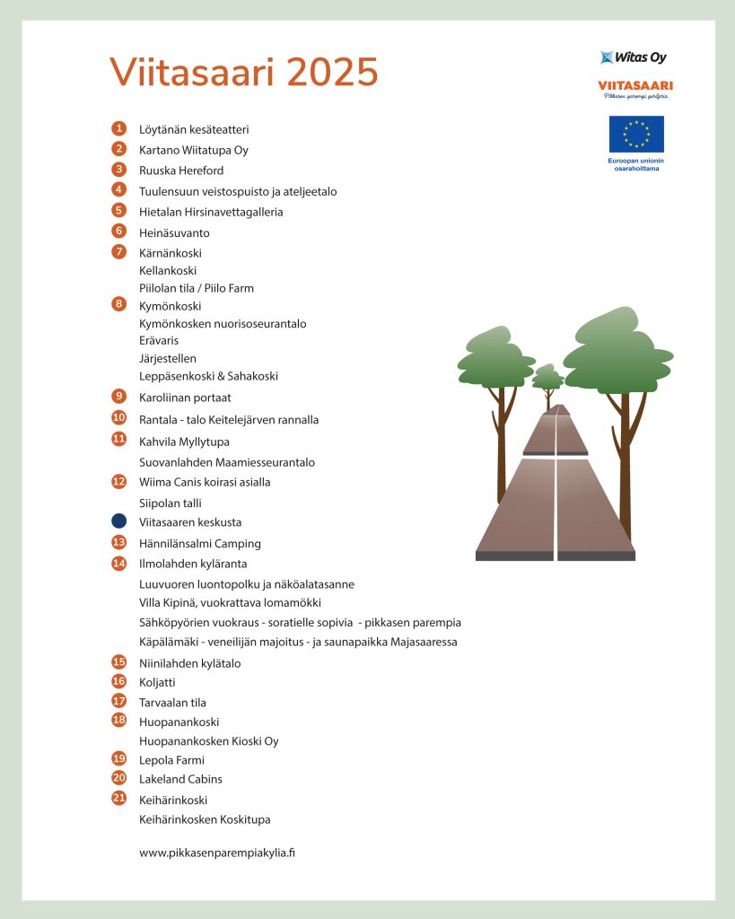 Viitasaaren palvelukartan kohteet koko Viitasaaren alueelta. Kartassa olevat kohteet:
- Erävaris
- Siipolan talli
- Järjestellen
- Kartano Wiitatupa Oy
- Kartano Wiitatupa Oy
- Ilmolahden kyläranta
- Luuvuoren luontopolku ja näköalatasanne
- Leppäsenkoski&Sahakoski
- Wiima Canis koirasi asialla
- Kymönkosken nuorisoseurantalo
- Villa Kipinä, vuokrattava lomamökki
- Huopanankosken Kioski Oy
- Kahvila Myllytupa
- Tokmanni
- Suovanlahden Maamiesseurantalo
- Löytänän kesäteatteri
- Tuulensuun veistospuisto ja ateljeetalo
- Hietalan Hirsinavettagalleria
- Niinilahden kylätalo
- Rantala talo Keitelejärven rannalla
- Tarvaalan tila
- Lepola Farmi
- Ruuska Hereford
- Keihärinkosken Koskitupa
- Piilolan tila / Piilo Farm
- Lakeland Cabins
- Villa Kipinä - pikkasen parempaa mökkeilyä
- Käpälämäki - veneilijän majoitus - ja saunapaikka Majasaaressa
- Sähköpyörien vuokraus, pikkasen parempia
- Hännilänsalmi Camping
- Vanha Kirkkosaari, Viitasaaren hautausmaa